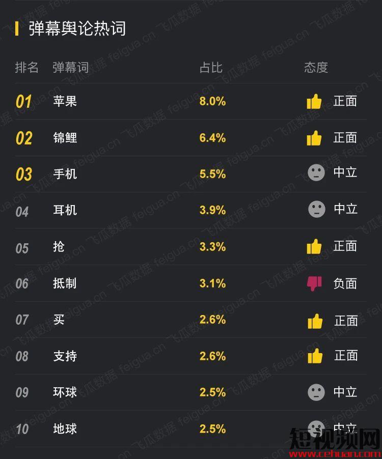 抖音小店开始内测APP!一条视频小店带货超100万 这下单率太香了!