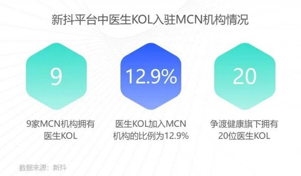 医生KOL走红抖音快手:白天看病问诊,晚上百万网红
