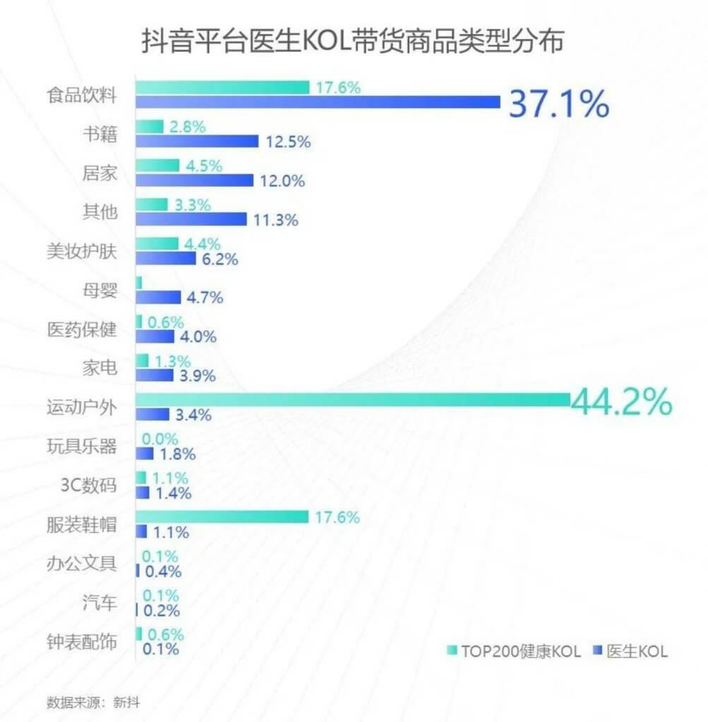 医生KOL走红抖音快手:白天看病问诊,晚上百万网红