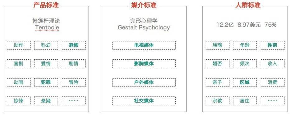 短视频正在“杀死”长视频吗?
