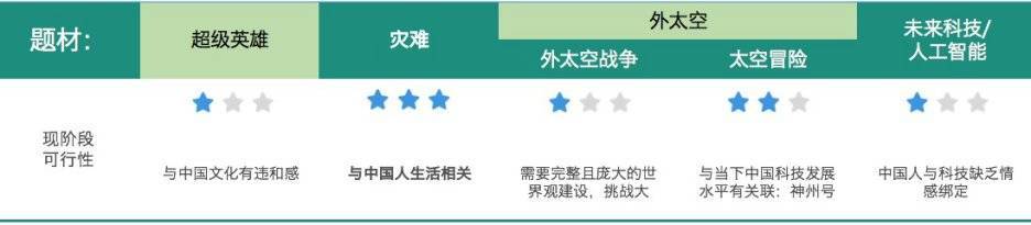 短视频正在“杀死”长视频吗?