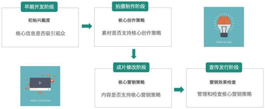 短视频正在“杀死”长视频吗?