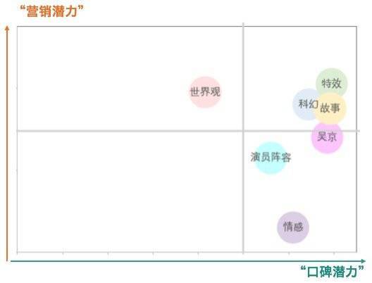 短视频正在“杀死”长视频吗?