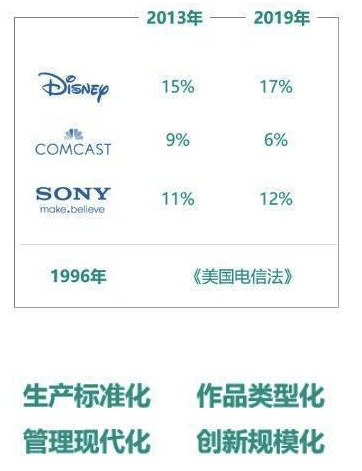 短视频正在“杀死”长视频吗?