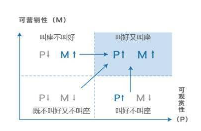 短视频正在“杀死”长视频吗?