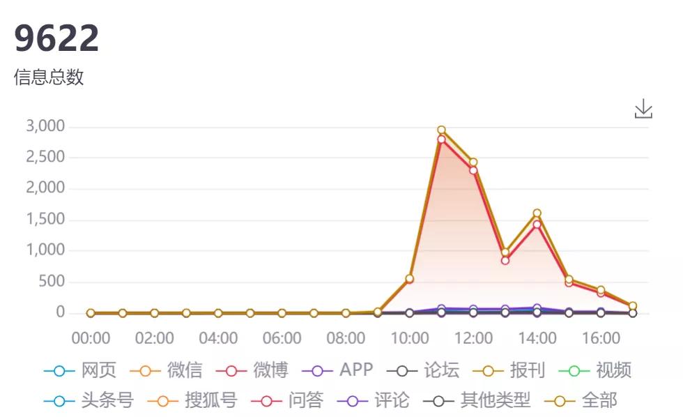 微信屏蔽拼多多、小红书等外链,是维护生态还是平台垄断?