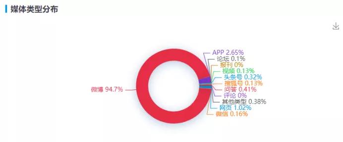 微信屏蔽拼多多、小红书等外链,是维护生态还是平台垄断?