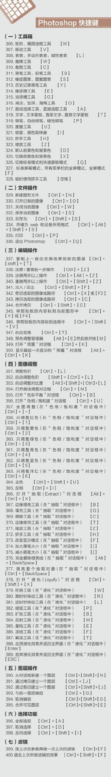 400个超实用的电脑快捷键-综合库资源网