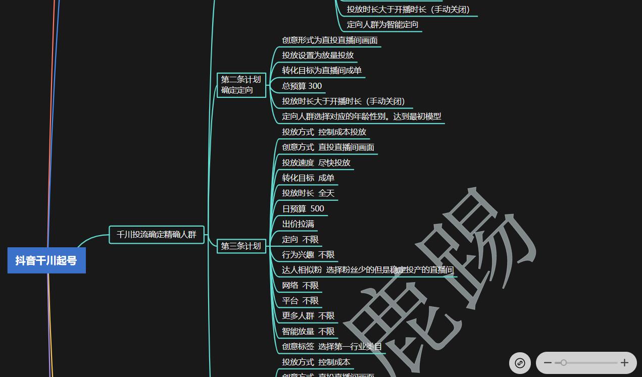 抖音千川导图（非常详细）-综合库资源网