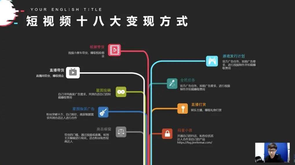 图片[2]-短视频18个变现方式